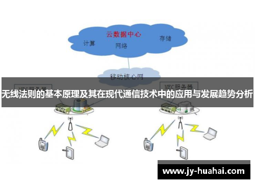无线法则的基本原理及其在现代通信技术中的应用与发展趋势分析